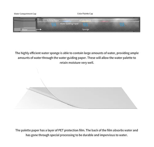 DSPIAE MP-01 Moisture-Retaining Palette for Acrylic Paints