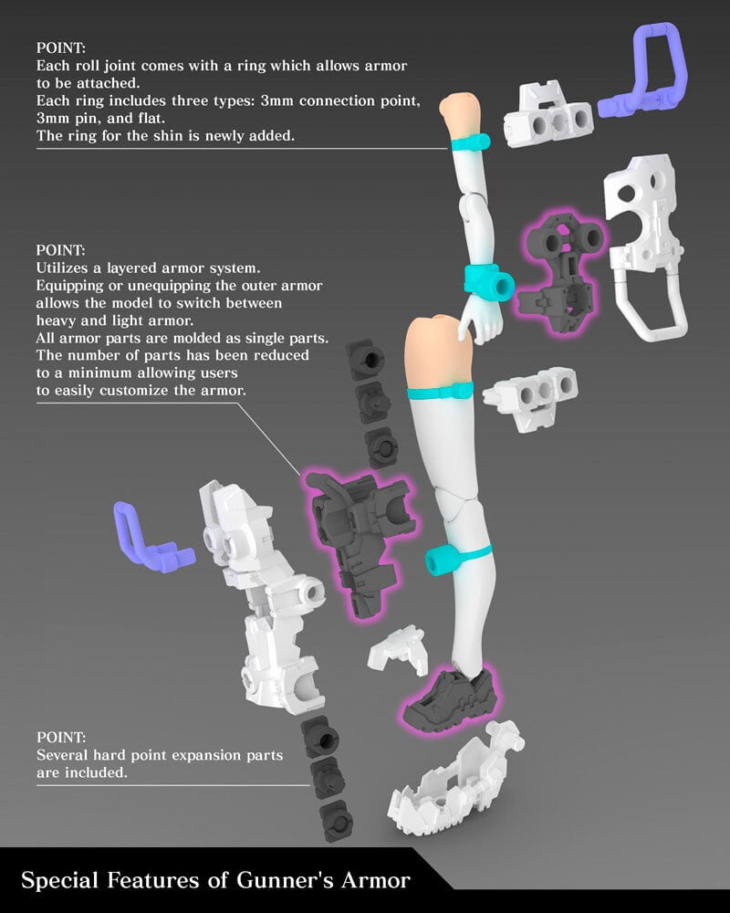 Megami Device Buster Doll Gunner Model Kit