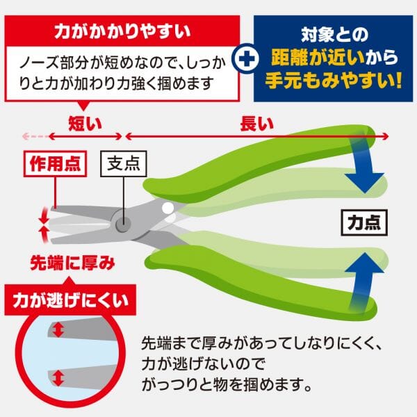 GodHand LDP-140K Powerful Nose Pliers